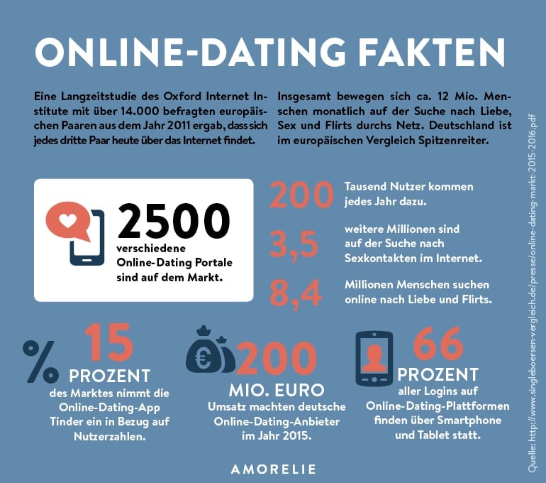 Datempire: The Ultimate Review and Overview to Searching For Love Online