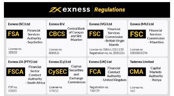 Maximize Your Trading Potential with Exness Mobile Trading